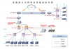 某集团公司网络系统集成拓扑图