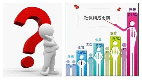 五险一金