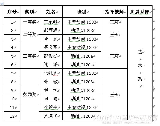 比赛成绩